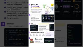 What is the Event Loop in JavaScript? Explained Simply #javascript #viral #shorts