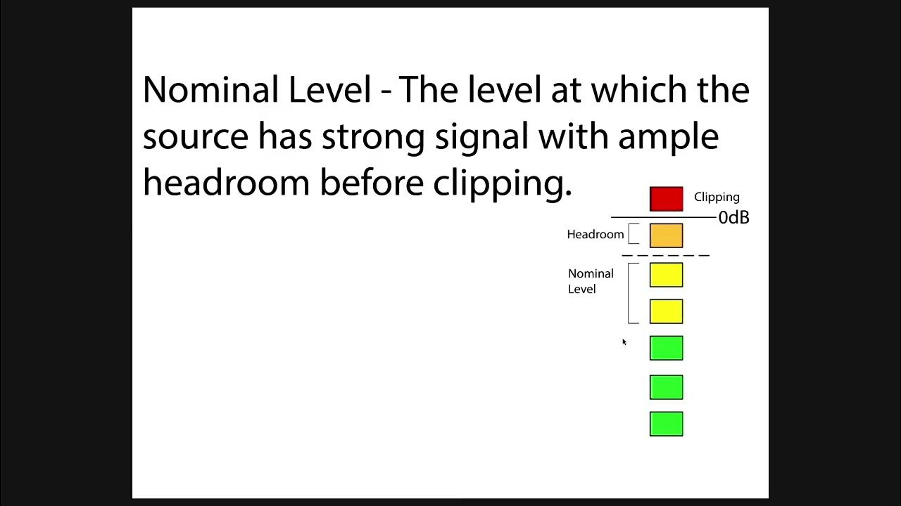 Nominal Audio Levels YouTube