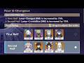 2026-02-21 Spiral Abyss Floor 12 Chamber 3 - 2 stars (barely)