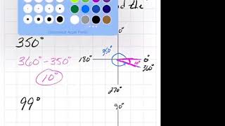 Reference Angles Degrees Part 1