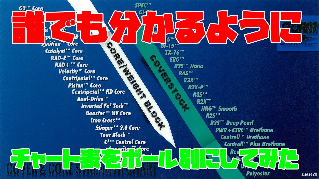 ボウリング コアのチャート表をボール別にしてみた ハイスポーツ ストーム 栗pのボウリング学校レッスン Youtube