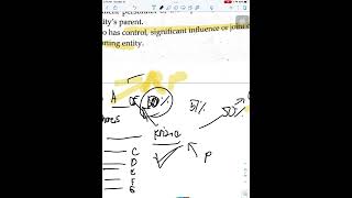 Chapter 8: Notes — part II ( Related Parties )