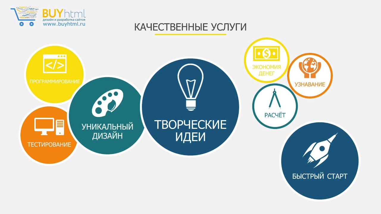 Студии интернет дизайна Студии интернет дизайна