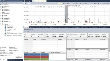 How to rewind historical network traffic & solve problems by nChronos