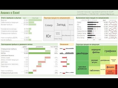 Анализ в Excel с помощью микрографиков