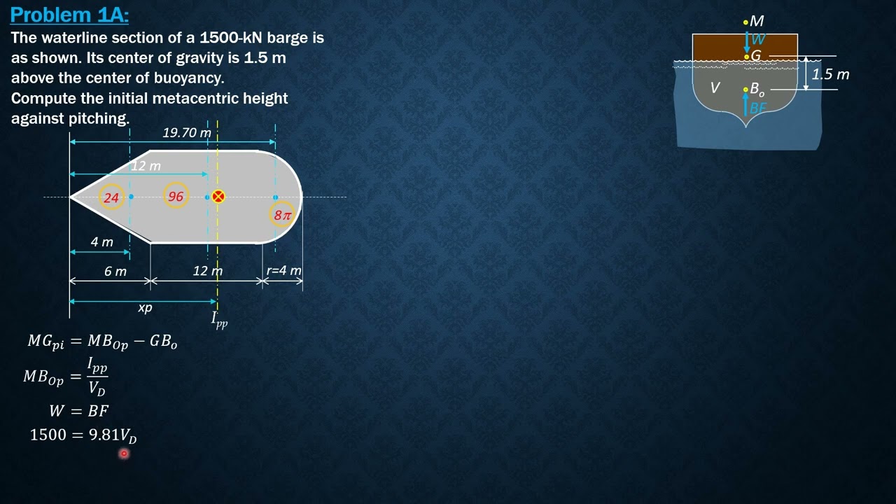 STATICAL STABILITY of FLOATING BODIES, Example 1A