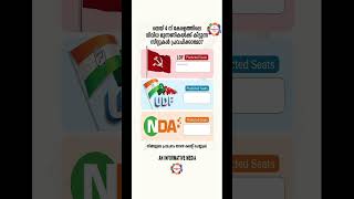 Prediction 😍 #shorts #bjp #nda #congress #ldf
