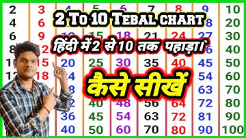 Multiplication table 2To 10 /Table of 2To 10 /maths table multiplication table times table /pahada
