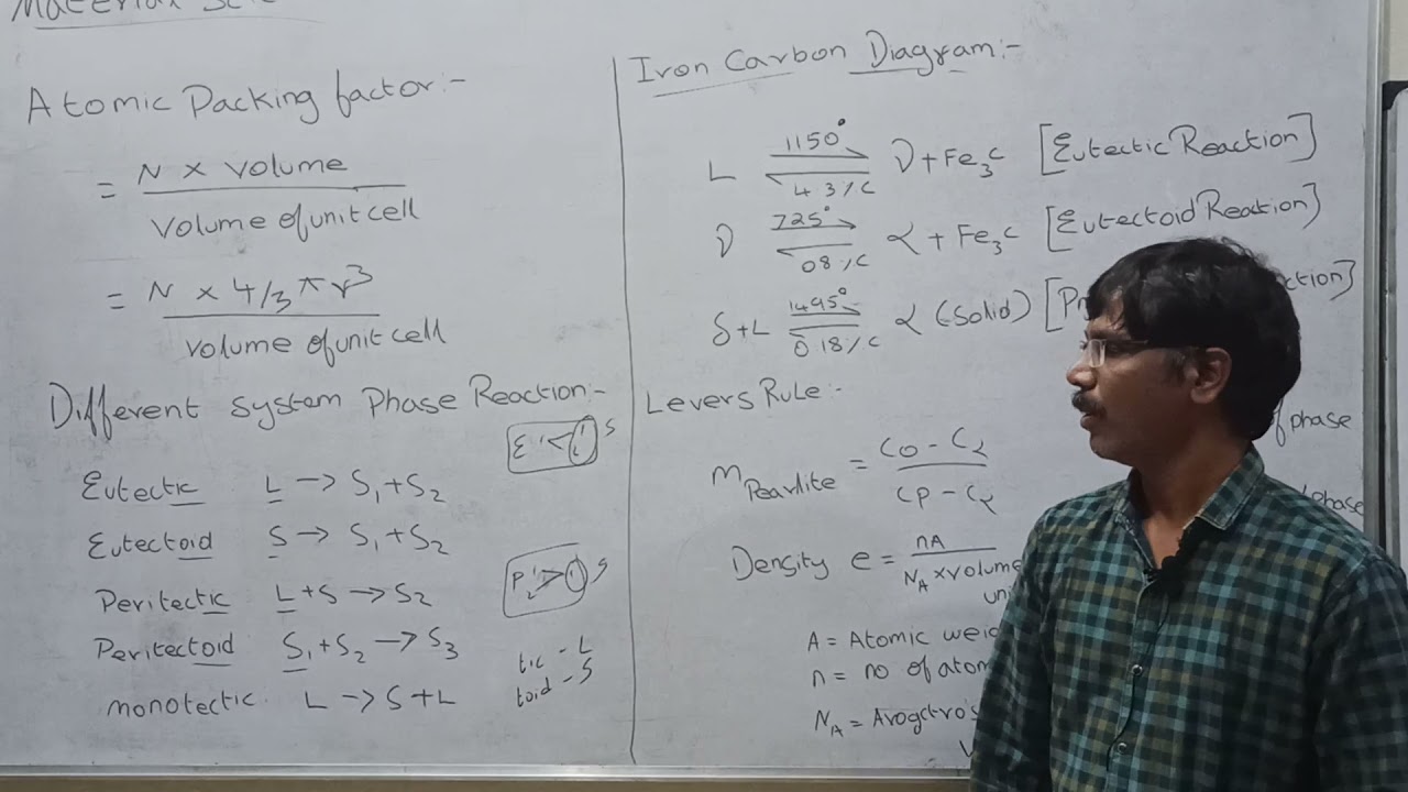 EMM 3 ATOMIC PACKING FACTOR TNEB | TNPSC AE | TRB LECTURER | GATE MECHANICAL ENGINEERING 2022 EXAM