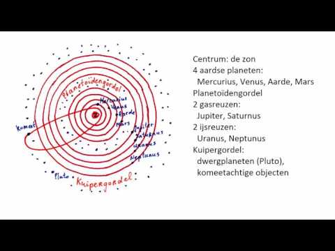 Video: Verschil Tussen Kuipergordel En Oortwolk