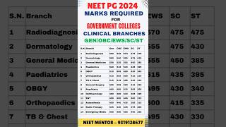 NEET PG 2024 l Marks Required for Clinical Branches in Government Colleges l Gen/OBC/EWS/SC/ST