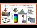 Types of loads in fea structural analysis