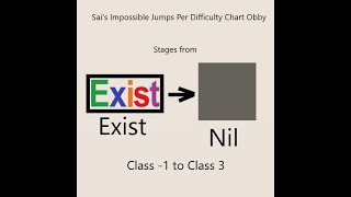 Sai's Impossible Jumps Per Difficulty Jumps Per | Stages from 0-106