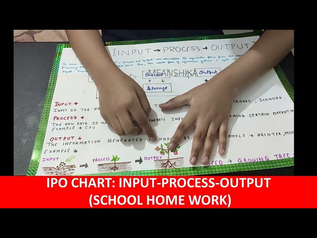 Input Process Output Chart