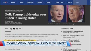 New Poll: Trump holds edge over Biden in swing states