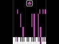 C# Minor Chord Progression: i–VI–iv–ii (Sad, Tender) — Soul Rhythm