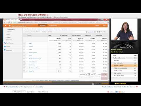 "How are Browsers Different" | Adobe Dreamweaver CC with Educator.com