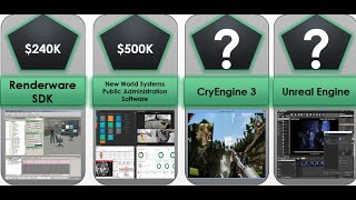 Comparison: Most Expensive Software Sold Ever| Worlds Most Expensive Software Sold Ever| #DataDose screenshot 5
