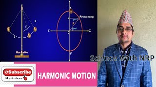 Introduction of SHM, Characteristics Of Simple Harmonic Motion, Displacement, Velocity  Acceleration