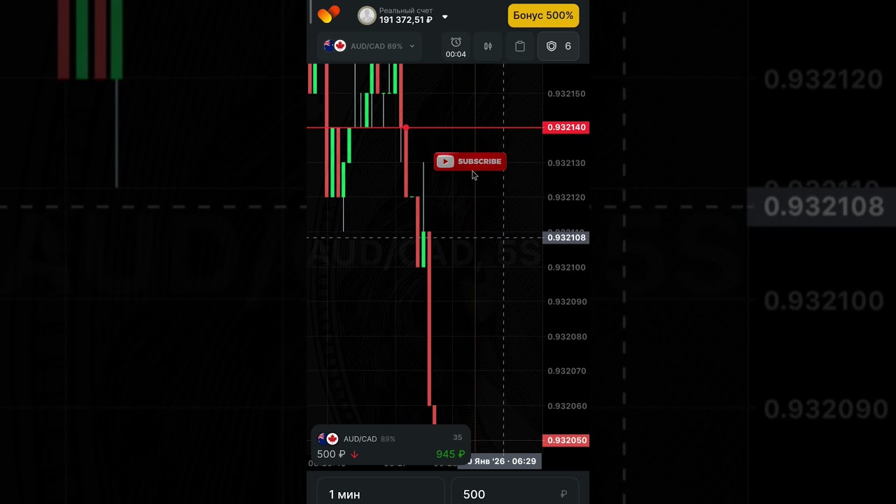 Бинарные Опционы ордер блок прайс экшен 
