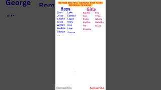 Celebrity 100 'Most Beautiful-Sounding’ Baby Names, according to Science 👶 #shorts #babynames Net Worth