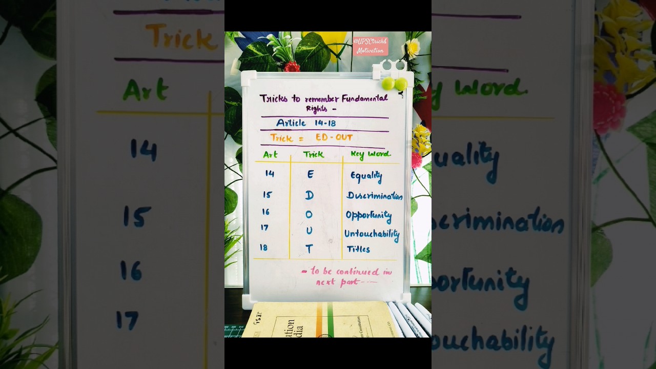 Tricks to remember Fundamental Rights Part-1 📌