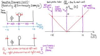 Spacetime diagrams
