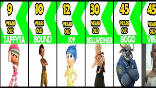 Comparison: Age Disney Cartoon Characters