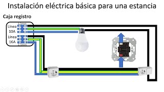 Vídeo tutorial como montar una instalación básica en una estancia.