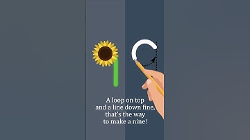 Learn to Write Number 9 for Kids. Number Formation Rhyme