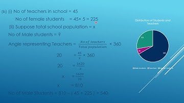 STATISTICAL DATA HANDLING || oxford NSM Book 1 (Ex. 15 B Q 6)