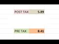 POST TAX AND PRE TAX