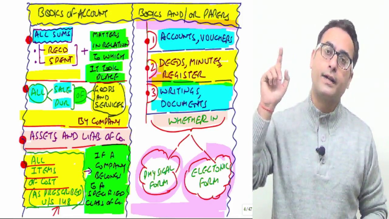 Accounts of Companies || Company Law for CS Executive and CA intermediate