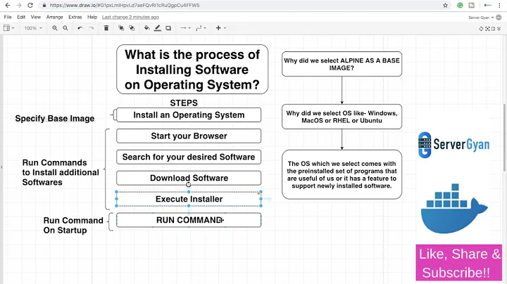 What is base Image in Dockerfile? | Explain Base Image of Docker