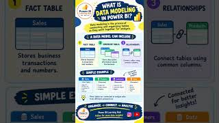 What Is Data Modeling in Power BI 🔗#PowerBI #DataModeling #DataAnalytics #BusinessIntelligence