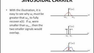 Signal Modulation - Part 2