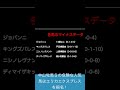 危険な人気馬 2026　金鯱賞　過去10年のマイナスデータ&各馬のマイナスデータ #競馬 #金鯱賞 #危険な人気馬