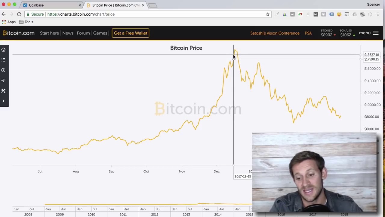HOW TO MAKE MONEY WITH BITCOIN A Simple Explanation - YouTube
