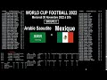 Arabie saoudite  mexique  analyse stats et pronostics world cup football 2022