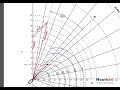 Polar plot - true wind - apparent wind explained for upwind directions