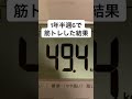 筋トレで体重49キロ→78キロ大変身！ #筋トレ #増量 #筋肉