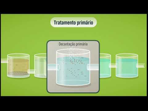 Vídeo: Eficácia De Sistemas De Tratamento De águas Residuais Na Remoção De Agentes Microbianos: Uma Revisão Sistemática