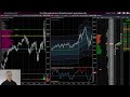 Live Futures Trading | Orderflow | DOM | MES 2025-11-26