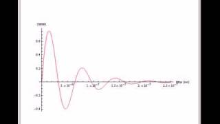 Damping in RLC Circuits