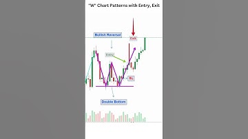 MOST POWERFUL Bullish Reversal “W” Patterns ||Double bottom breakout price action|| price action