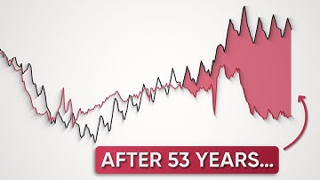 An Extremely Rare Signal Just Triggered on the Housing Market…