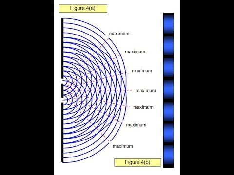 Difference between interference and diffraction in bangla - YouTube