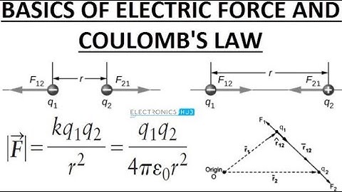 How to calculate force between two charges using Coulomb’s law