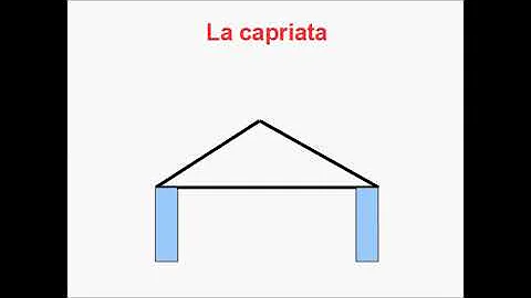 Quali sono gli elementi di una capriata?