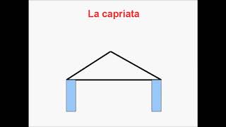 Breve Storia Delle Tecniche Di Costruzione La Capriata
